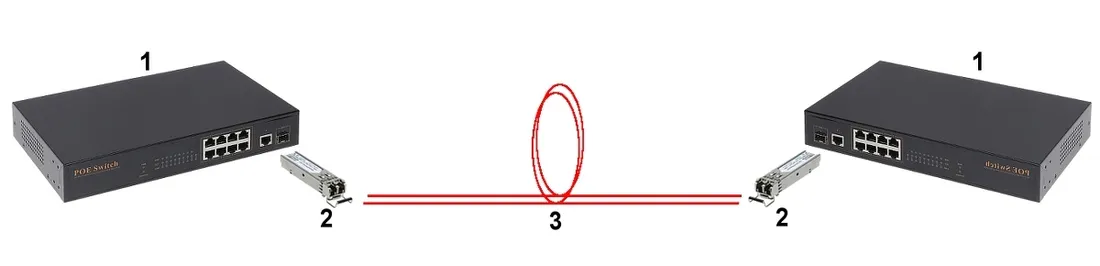 modul-jednomodowy-gts-sfp-2lcg