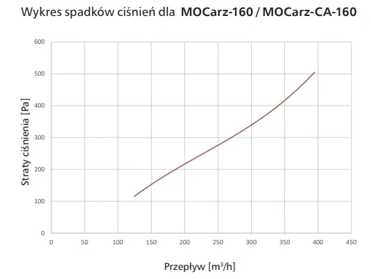 wklad-filtrujacy-206x206x40mm-filtr-antysmogowy-eu9-f9-do-mocarz-160mm-kod-producenta-mocarz-w-160