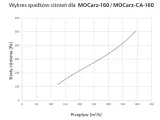 wklad-filtrujacy-206x206x40mm-filtr-antysmogowy-eu9-f9-do-mocarz-160mm-kod-producenta-mocarz-w-160