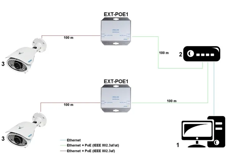 extender-ext-poe1-pulsar-model-ext-poe1-marka-pulsar