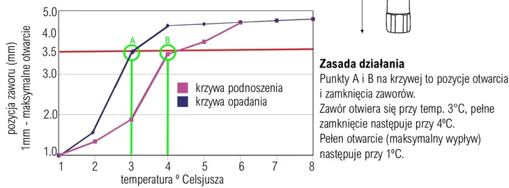 zawor-samee-1-1-4-qsd32-rodzaj-spustowy-kod-producenta-qsd32