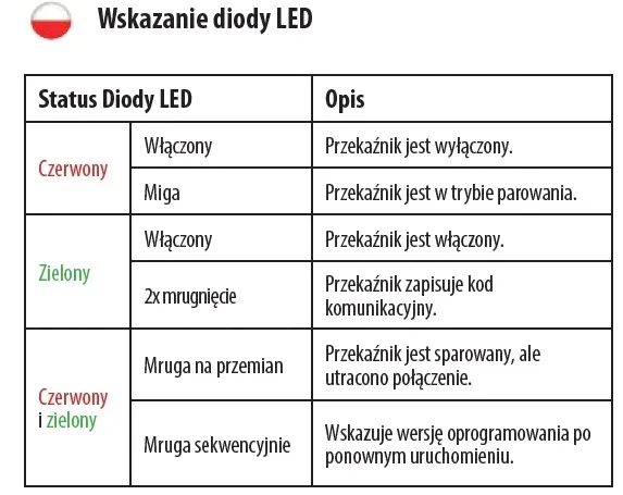 odbiornik-salus-rt-seria-salus-rt