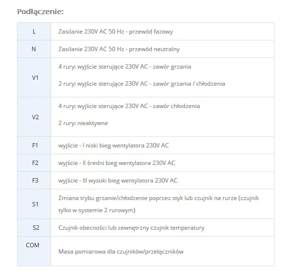 salus-fc600-regulator-klimakonwektorow-dobowy-tygodniowy-230v-algorytm-tpi-kod-producenta-615170500