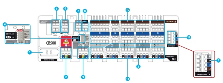 sterownik-salus-cb500-rodzaj-sterownik-certyfikat-ce