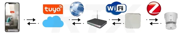 czujnik-dymu-zigbee-tuya-smart-detektor-zasilanie-sieciowe