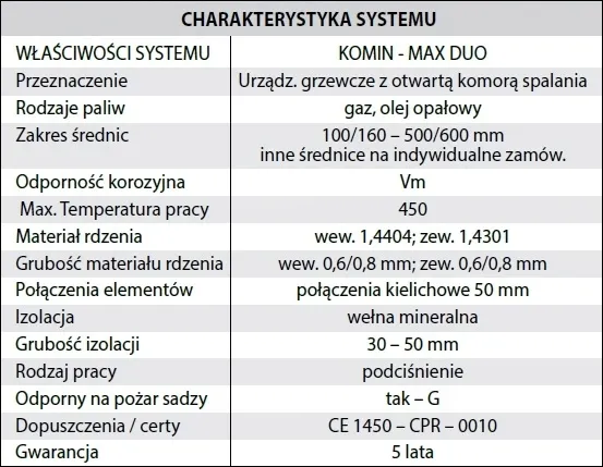trojnik-kwas-t-fi-110-90st