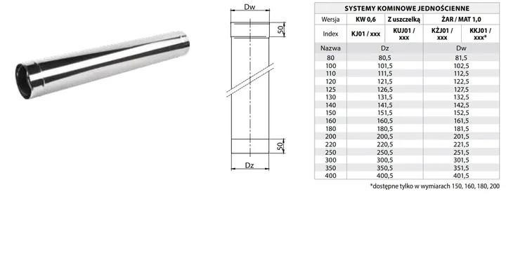 trojnik-kwasoodporny-90-st-fi-110-wklad-kominowy-srednica-110-mm