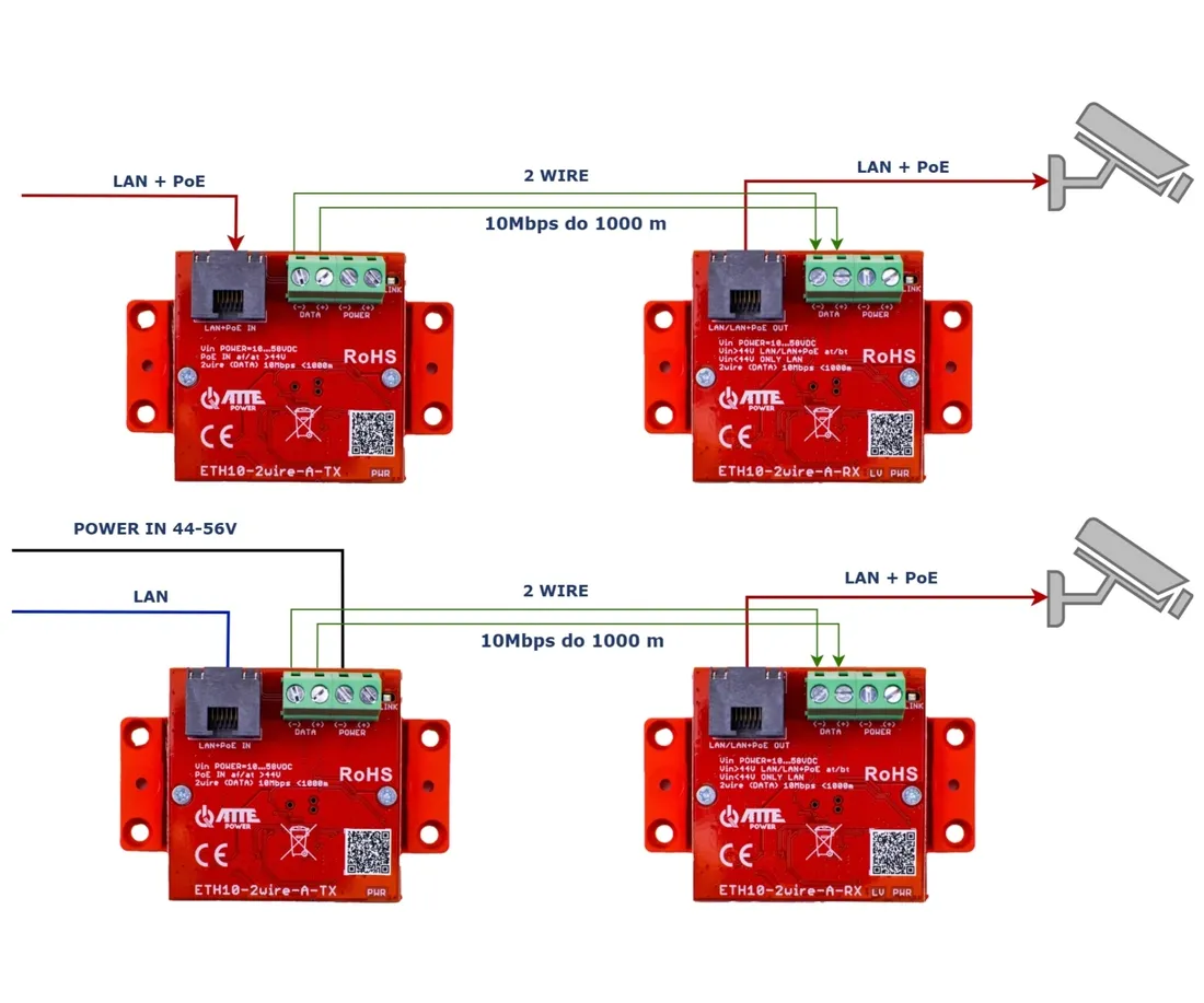 konwerter-utp-2-wire-do-transmisji-ethernet-poe-atte-kod-producenta-konwerter-utp-2-wire-ethernet-poe-atte