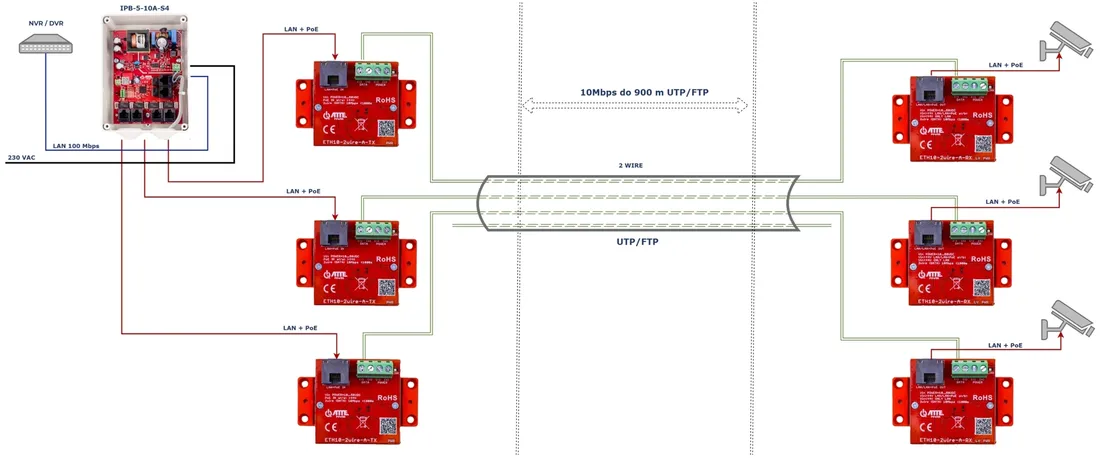 konwerter-utp-2-wire-do-transmisji-ethernet-poe-atte-kod-producenta-konwerter-utp-2-wire-ethernet-poe-atte