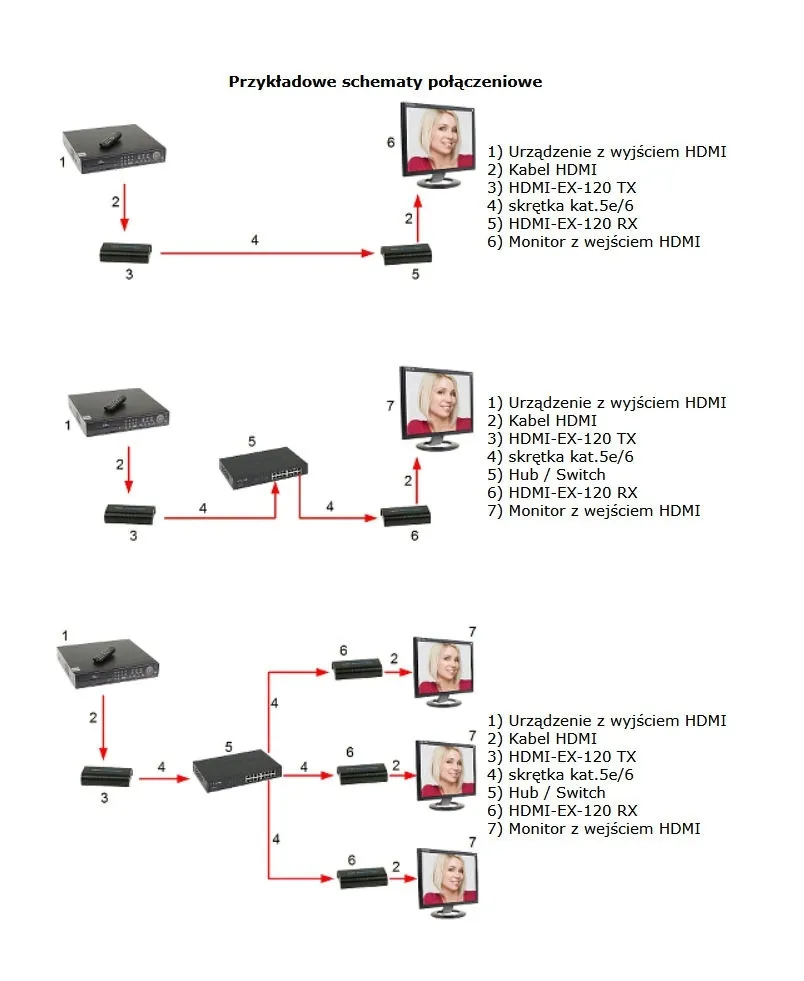 nadajnik-do-extendera-hdmi-tx-v4