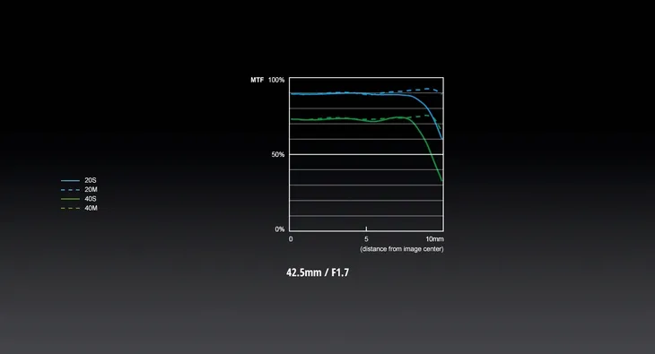 obiektyw-panasonic-micro-4-3-h-hs043e-konstrukcja-wbudowana-oslona-przeciwsloneczna