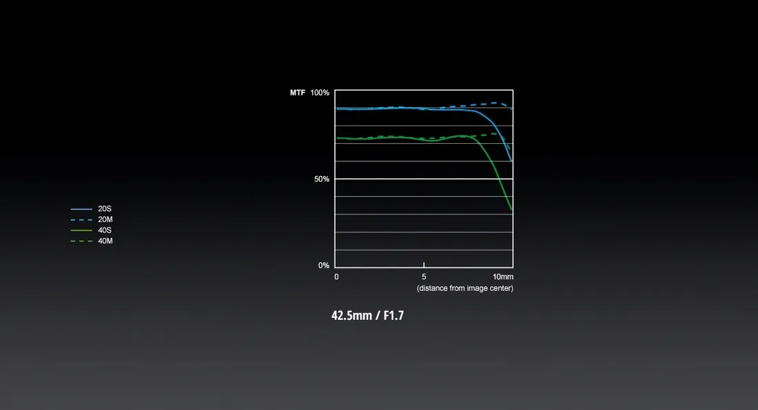 obiektyw-panasonic-micro-4-3-h-hs043e-kod-producenta-h-hs043e-k