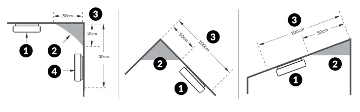 czujnik-dymu-eura-sd-09a2-data-nadania-certyfikatu-2025