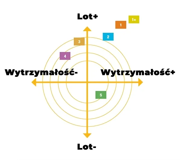 lotka-babolat-4-78-elementy-zestawu-lotka