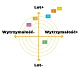 lotka-babolat-4-78-elementy-zestawu-lotka