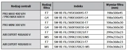 filtr-prodmax-m7-299x233x23-mm-rodzaj-filtr