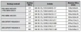 filtr-prodmax-m7-299x233x23-mm-rodzaj-filtr