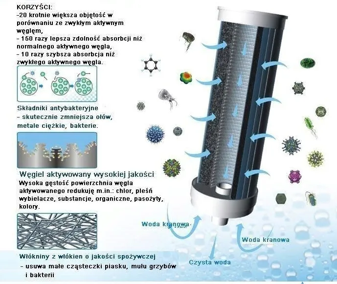 filtr-do-jonizatora-chanson-pj-6000