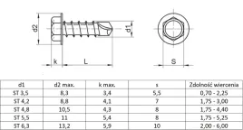 wkret-blachowkret-samowiercacy-din-7504k-55x32-kluczyk-500-szt