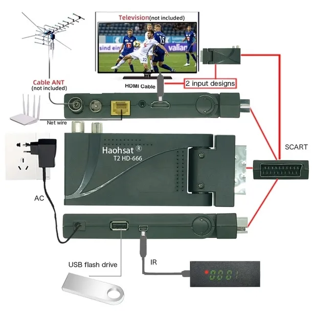 tuner-dekoder-tv-naziemnej-hd-dvbt2-hevc-h-265-zlacza-hdmi