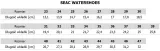 buty-do-wody-seac-sand-anthracite-28-model-sand