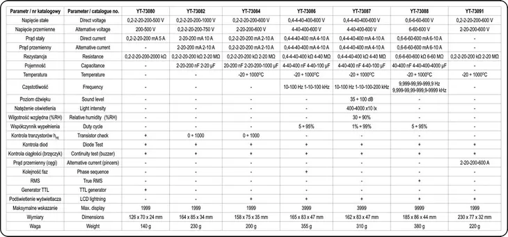 multimetr-reczny-yato-yt-73080-zawiera-baterie-tak