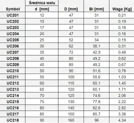 lozysko-samonastawne-uc-209-timken