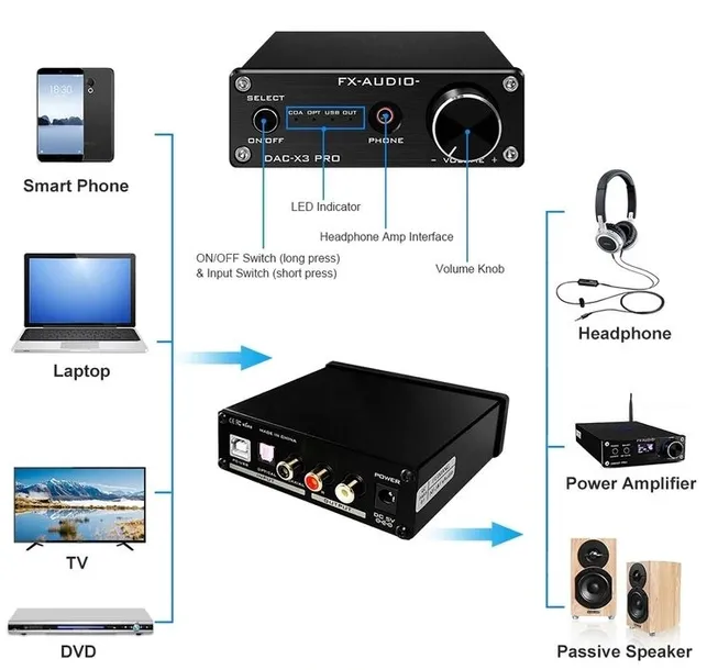 konwerter-dac-fx-audio-dac-x3pro-waga-z-opakowaniem-0-3-kg