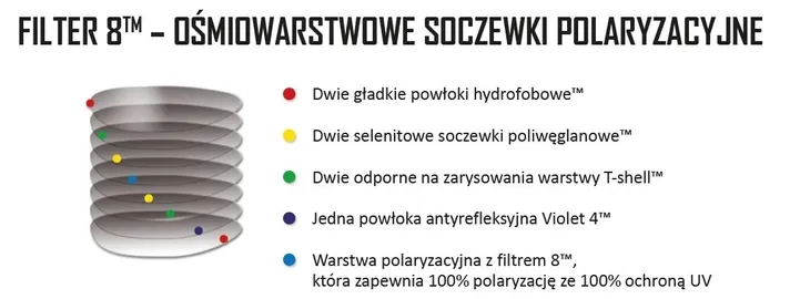 okulary-wiley-x-kingpin-dlugosc-zausznika-122-mm