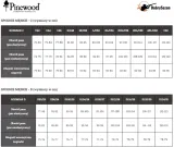 spodnie-meskie-pinewood-hunter-pro-xtreme-2-0-c54-kolor-zielony