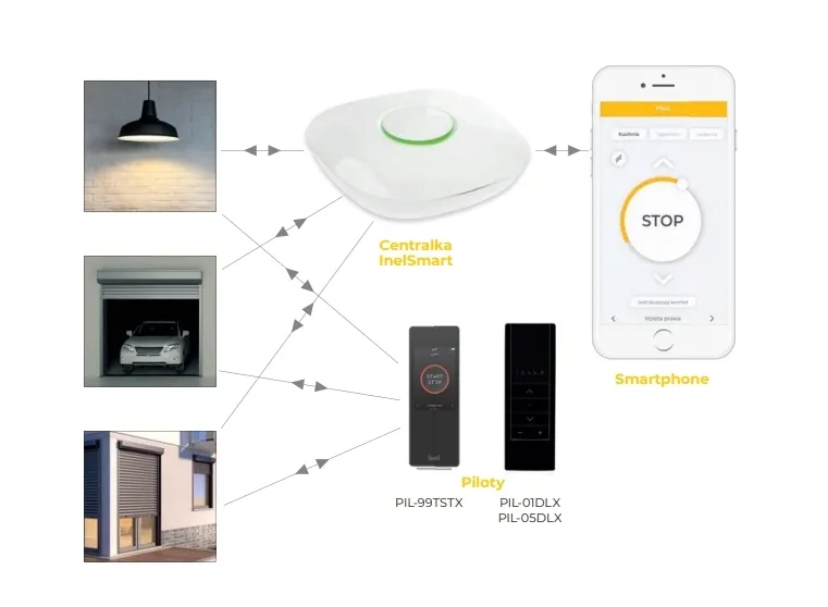 centralka-internetowa-systemu-inel-smart