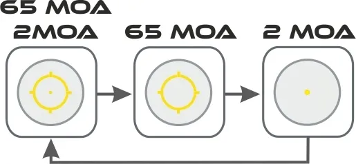 kolimator-holosun-he512c-gd-gold-dot-multi-reticle-zawiera-baterie-tak