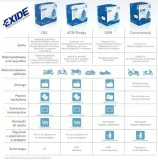 akumulator-exide-12v-12ah-165a-pojemnosc-12-ah