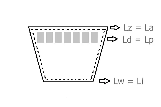 pas-klinowy-roven-3hb-2940-numery-katalogowe-zamiennikow-3hb-2940
