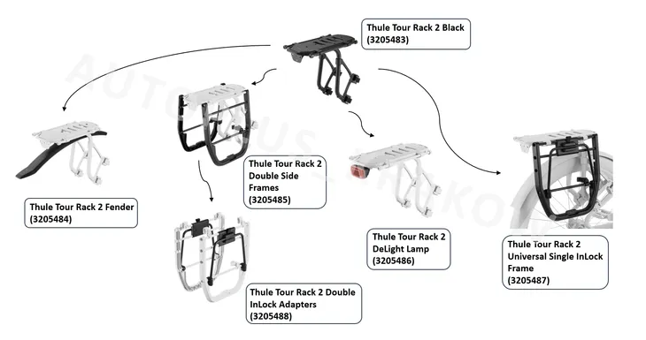 ramy-boczne-thule-tour-rack-2-double-side-frames-obciazenie-maksymalne-18-kg