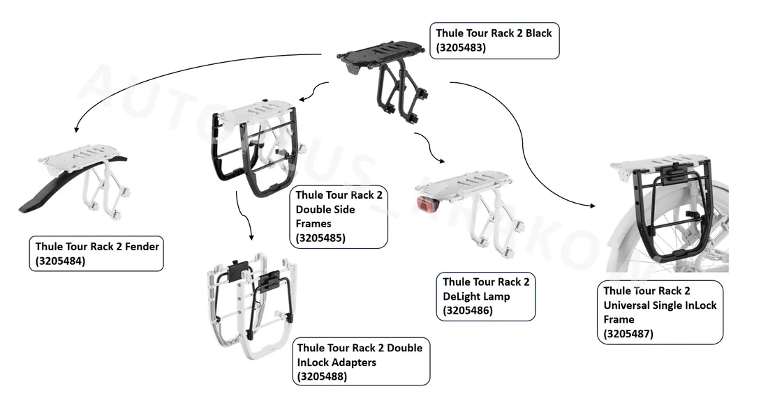ramy-boczne-thule-tour-rack-2-double-side-frames