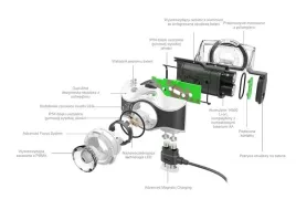 latarka-czolowa-ledlenser-600-lm-led