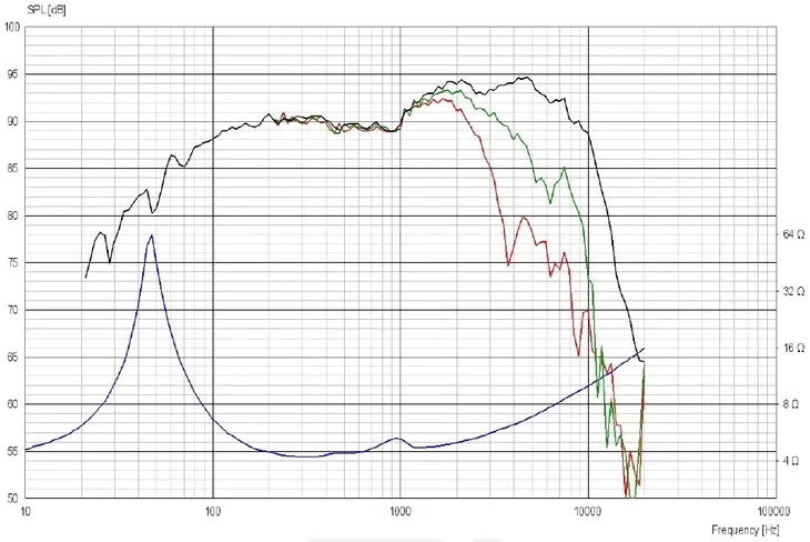 scan-speak-revelator-15m-4531k00-model-15m-4531k00