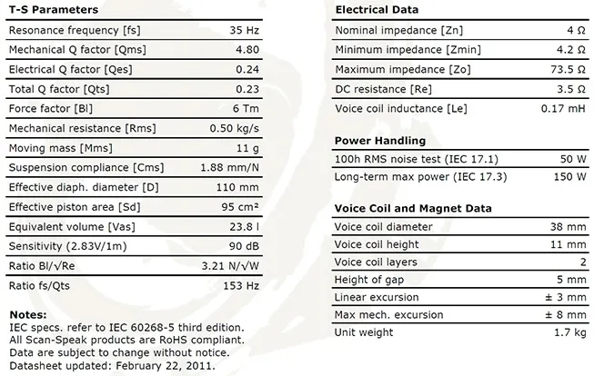 scan-speak-revelator-15m-4531k00-marka-scan-speak