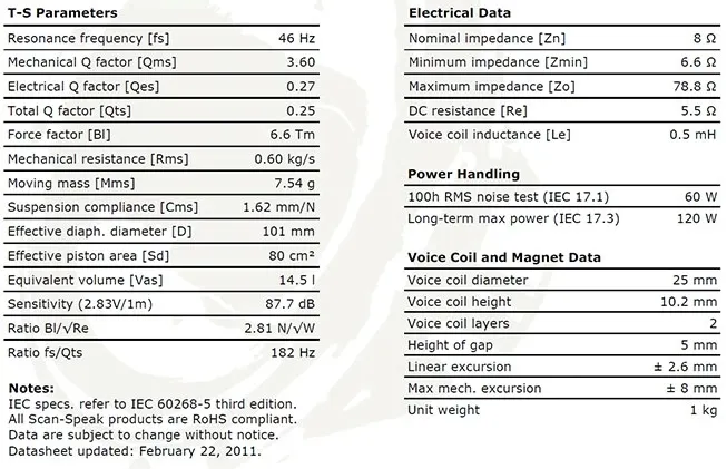 glosnik-scan-speak-discovery-15w-8424g00-model-15w-8424g00