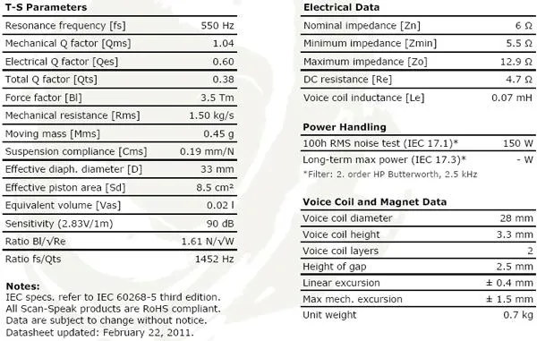 glosnik-scan-speak-classic-d2905-950000-marka-scan-speak