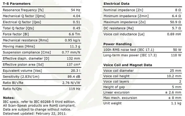 glosnik-scan-speak-discovery-18w-8424g00-kod-producenta-18w-8424g00
