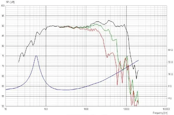 glosnik-scan-speak-discovery-18w-8424g00-kolor-czarny