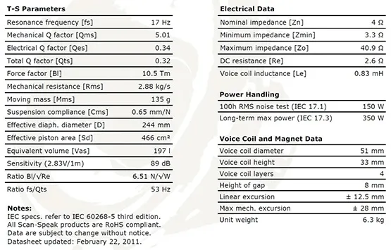 glosnik-scan-speak-discovery-30w-4558t00-marka-scan-speak