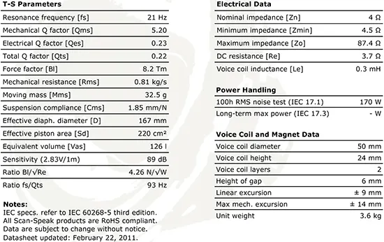 scan-speak-revelator-22w-4851t00-marka-scan-speak