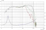 scan-speak-revelator-18w-4531g00-model-18w-4531g00