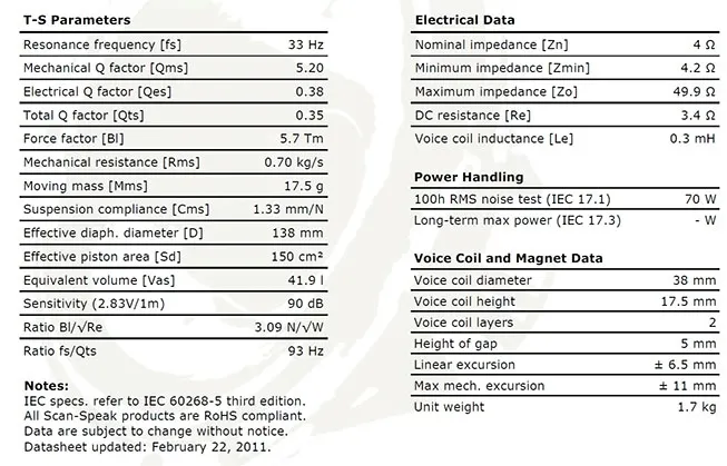 scan-speak-revelator-18w-4531g00-waga-z-opakowaniem-1-7-kg