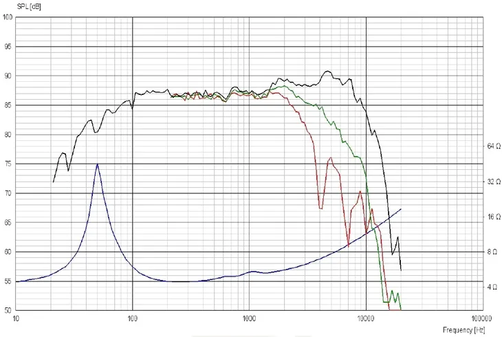 scan-speak-revelator-15w-4531g00-model-15w-4531g00