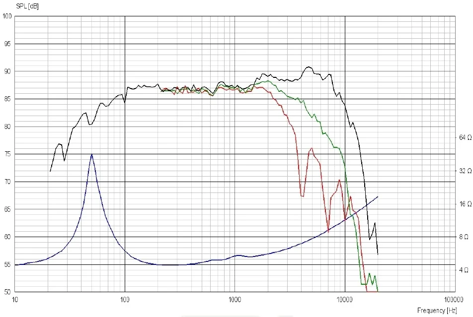 scan-speak-revelator-15w-4531g00