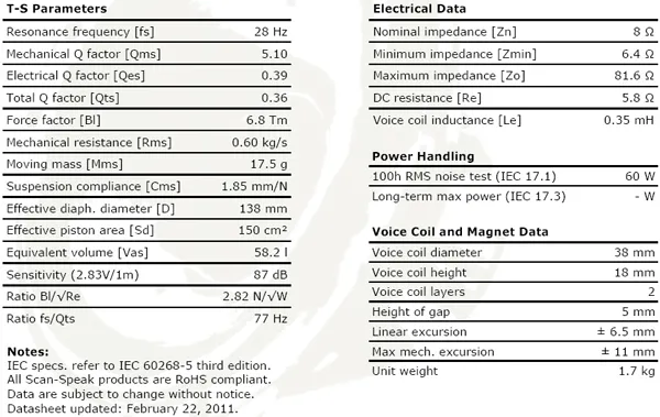 scan-speak-revelator-15w-4531g00-marka-scan-speak